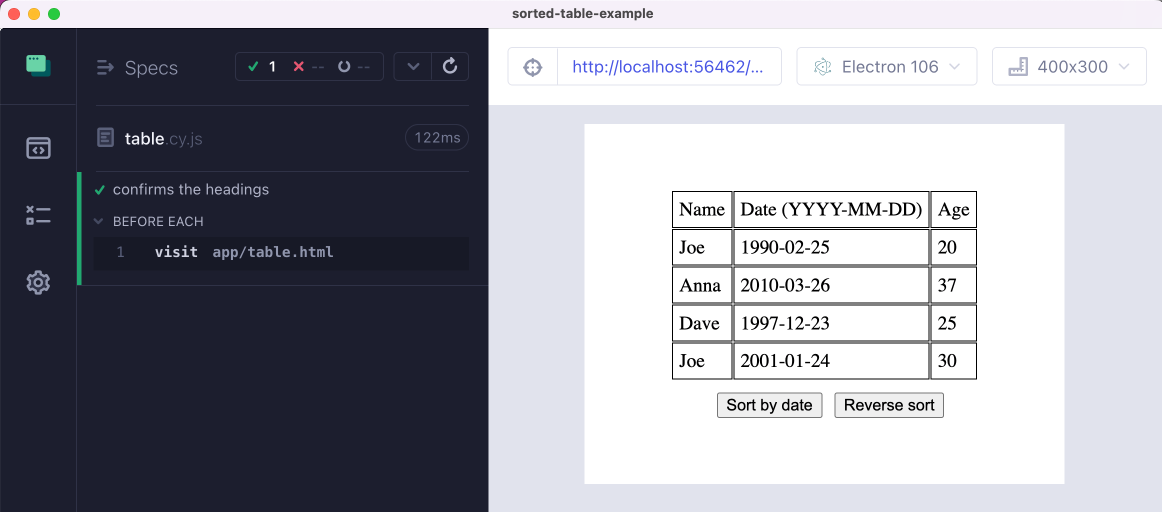 HTML table example