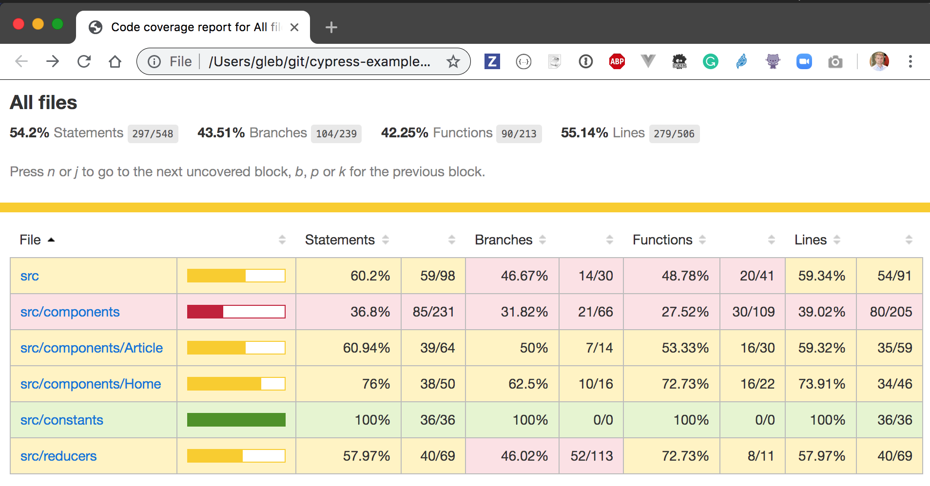 New post test covers a lot of front-end code