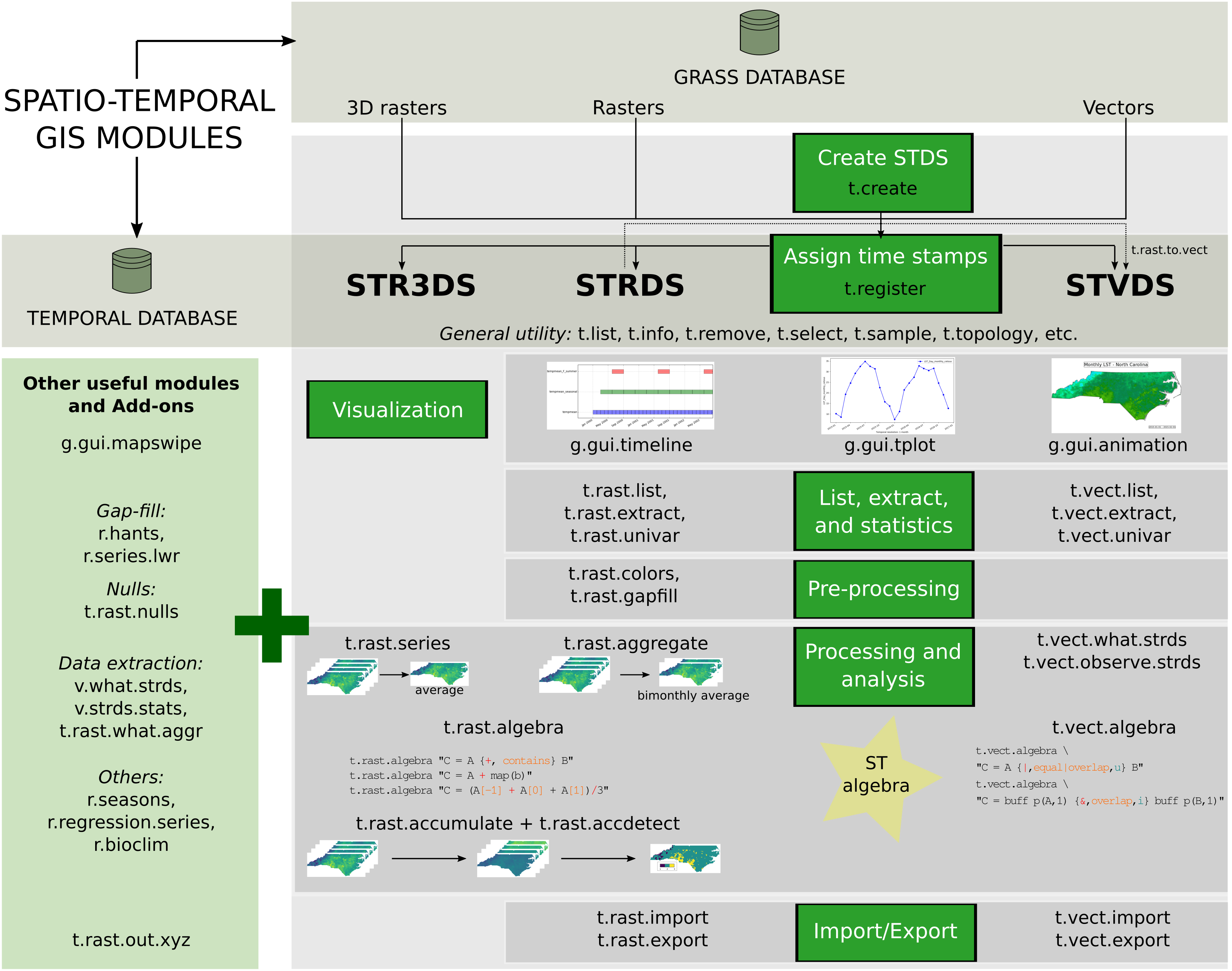 TGRASS Flowchart