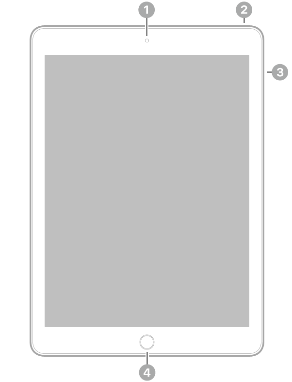 Vista frontal del iPad Pro, con textos sobre la cámara delantera en la parte superior central, el botón superior arriba a la derecha, los botones de volumen a la derecha y el botón de inicio/Touch ID en la parte inferior central.