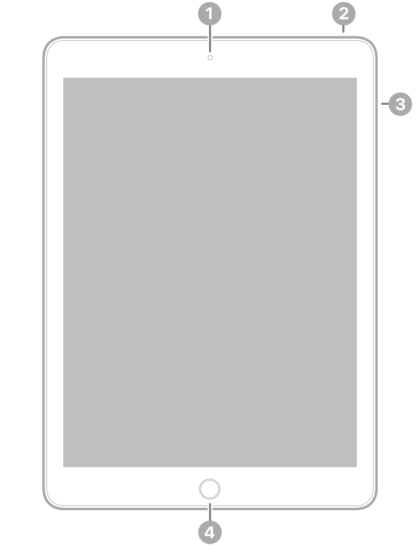 มุมมองด้านหน้าของ iPad พร้อมกับคำบรรยายกล้องด้านหน้าที่กึ่งกลางด้านบนสุด ปุ่มด้านบนที่ด้านขวาบนสุด ปุ่มระดับเสียงทางด้านขวา และปุ่มโฮม/Touch ID ที่กึ่งกลางด้านล่างสุด