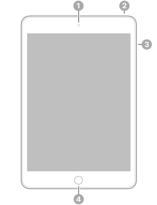 Tampilan depan iPad mini dengan keterangan untuk kamera depan di tengah atas, tombol atas di kanan atas, tombol volume di sebelah kanan, dan tombol Utama/Touch ID di tengah bawah.