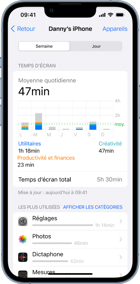 Un rapport hebdomadaire de « Temps d’écran » affichant la durée totale consacrée aux apps, la durée par catégorie et la durée par app.