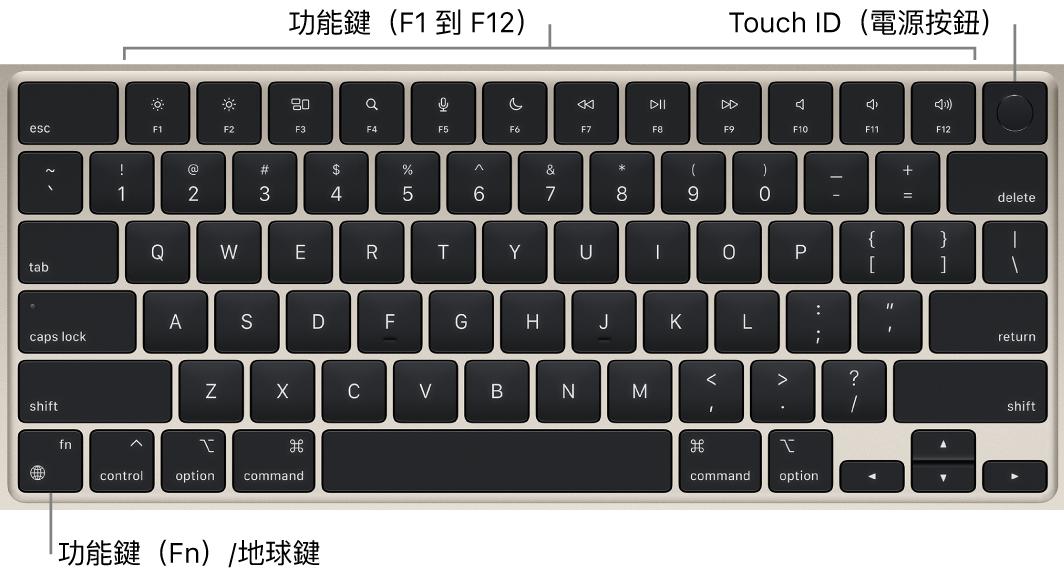 MacBook Air 鍵盤，橫跨最上方顯示一列功能鍵和 Touch ID（電源按鈕），以及左下角的功能（Fn）/地球鍵。