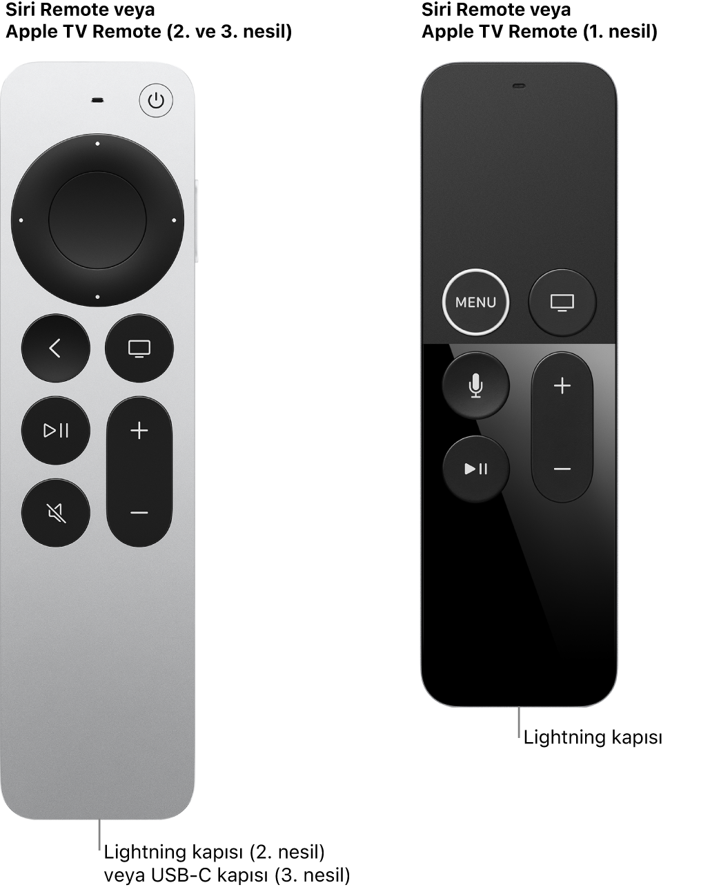 Siri/Apple TV Remote (2. nesil) ve Siri/Apple TV Remote (1. nesil) şarj kapılarını gösteren resim