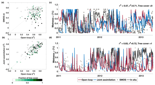 https://www.hydrol-earth-syst-sci.net/23/1067/2019/hess-23-1067-2019-f03