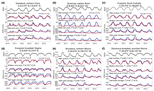 https://www.hydrol-earth-syst-sci.net/23/1067/2019/hess-23-1067-2019-f05