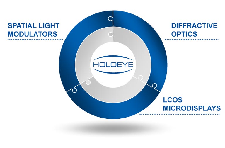 About_HOLOEYE_DOE_SLM_LCOS