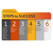 Performance Partnership steps to success