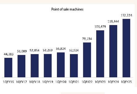 Growth at the margins or a fundamental shift?