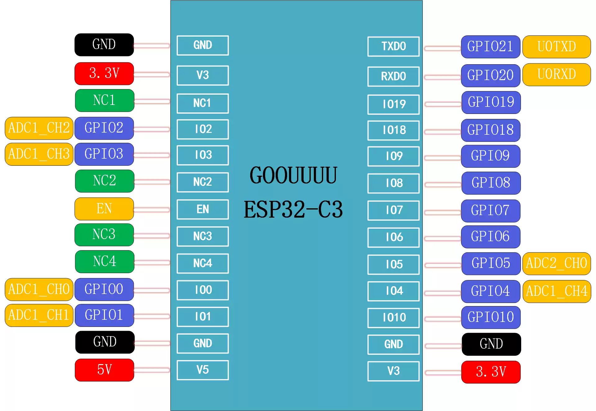 Esp32 C3 Pinout Images