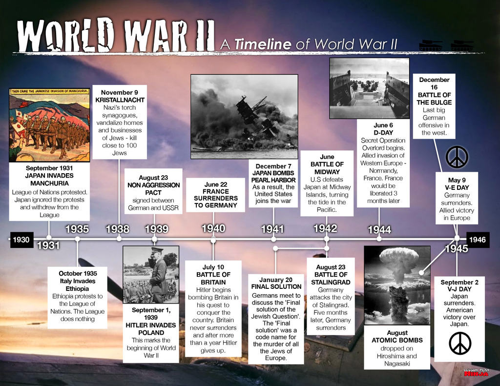 Wwii History History Timeline Wwii Timeline Otosection - Riset