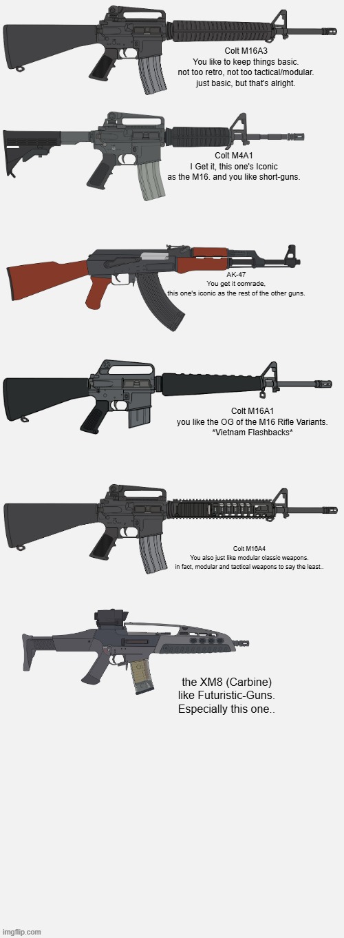 What your favorite Assault Rifle says about you(not to offend anyone, just made this for fun..) | Colt M16A3
You like to keep things basic.
not too retro, not too tactical/modular.
just basic, but that's alright. Colt M4A1
I Get it, this one's Iconic
as the M16. and you like short-guns. AK-47
You get it comrade,
this one's iconic as the rest of the other guns. Colt M16A1
you like the OG of the M16 Rifle Variants.
*Vietnam Flashbacks*; Colt M16A4
You also just like modular classic weapons.
in fact, modular and tactical weapons to say the least.. the XM8 (Carbine)
like Futuristic-Guns.
Especially this one.. | image tagged in large white blank background,rifle,assault rifle,assault rifles,what your blank says about you,fun | made w/ Imgflip meme maker