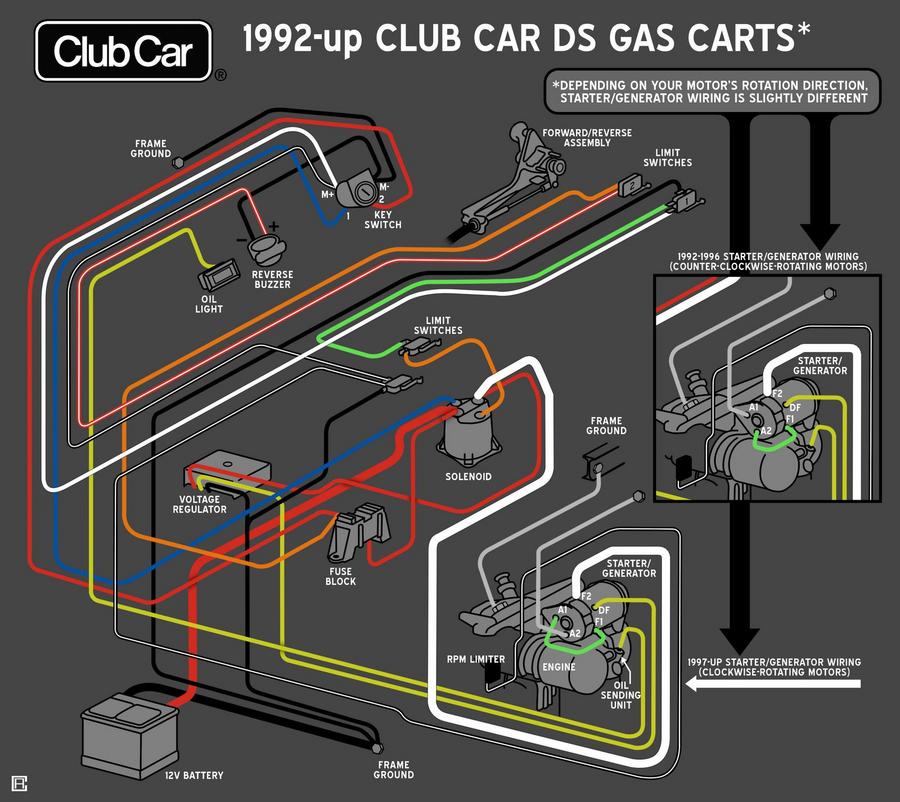 Gas Club Car Ds Wiring Diagram