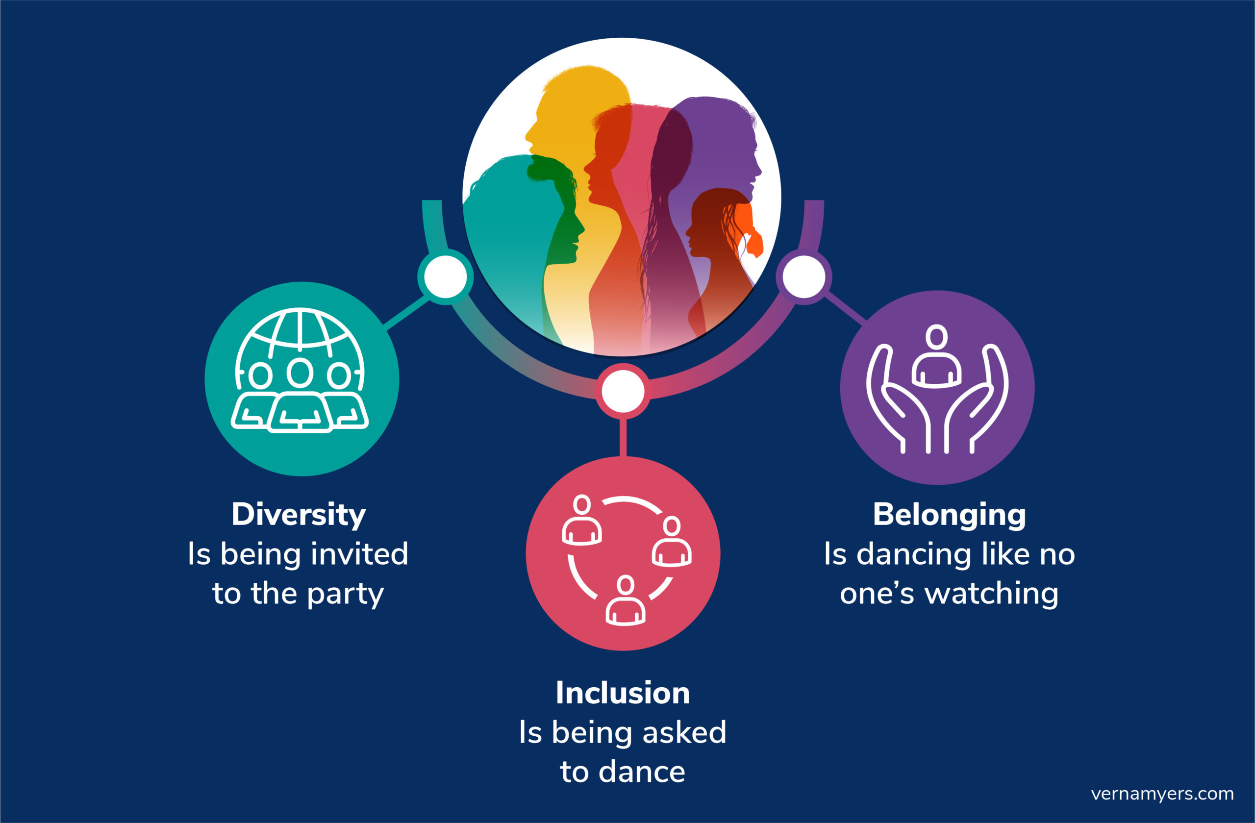 Diversity, Equity and Inclusion in the Workplace - Insource Solutions