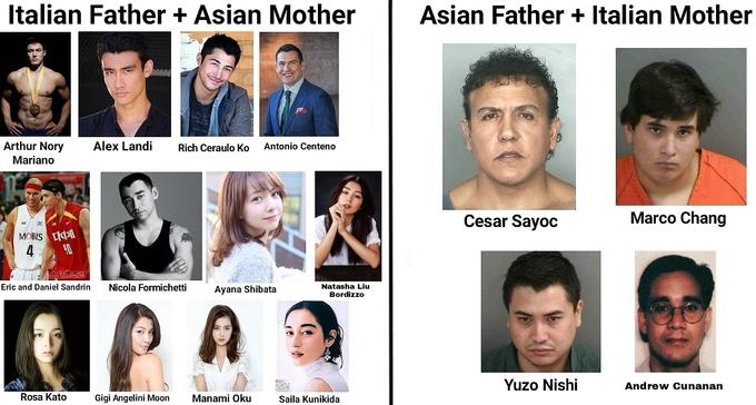 Italian Father + Asian Mother Asian Father + Italian Mother Arthur Nory Alex Landi Rich Ceraulo Ko Antonio Centeno Mariano Cesar Sayoc Marco Chang MOBIS I 4 41 Eric and Daniel Sandrin Nicola Formichetti Ayana Shibata Natasha Liu Bordizzo Yuzo Nishi Andrew Cunanan Rosa Kato Gigi Angelini Moon Manami Oku Saila Kunikida