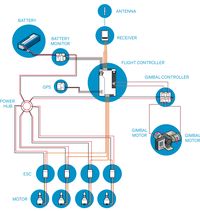 Diagram by Sam Freeman for MAKE Labs Graphics by Rob Nance