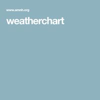 weatherchart