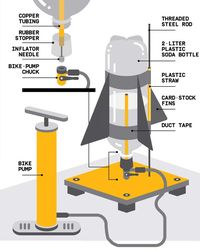 Backyard Water Rocket With a catch & release mechanism, you can get higher pressure--with significantly higher flights! This version will be safer, especially with small kids around. (Popular Mechanics)