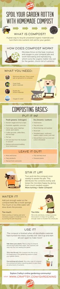 How To Compost (Infographic) | Homesteading Composting Guide, check it out at http://pioneersettler.com/how-to-compost/