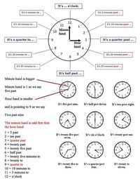 Telling time is especially important as you grow up and become a busy person - Time is money. Time is of the essence. Time is, well, important...