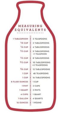 HANDY BAKING MEASUREMENT CONVERSION CHART! by brandy kuhns