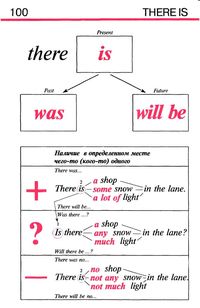 Грамматика английского языка в та..