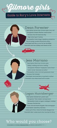 Gilmore girls infographic  Pretty sure everyone knows I'd pick Jess.