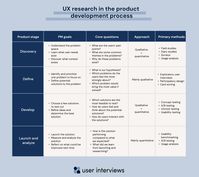 The Product Manager’s Guide to UX Research