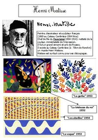 2 séances Découpages collages Henri Matisse CE2 CM1 CM2 – Monsieur Mathieu