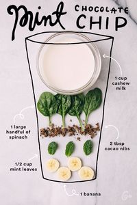 11. Mint Chocolate Chip #greatist http://greatist.com/eat/simple-smoothie-recipes