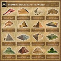 One of the questions most of us have asked about ancient history is why did so any ancient civilizations build Pyramids all over the world If these ancient civilizations werent interconnected in