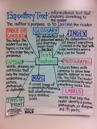 anchor chart for expository text