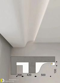 How To Install LED Ceiling Profile And Treating Corners In Ceilings