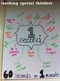 LOTS of great ways to teach time....from understanding the concept of minutes/seconds to counting by fives