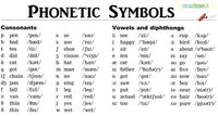 phonetic symbols