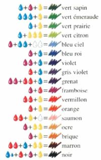 Pin on Frosting color charts