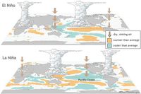 El Niño & La Niña (El Niño-Southern Oscillation) | NOAA Climate.gov