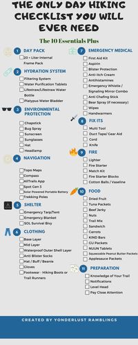 Make sure you have all 10 Categories of Hiking Essentials for all your day hikes!  Take the work out of getting your gear together and remembering everything, with this handy checklist!  With this checklist, you'll be sure to be prepared for any situation!