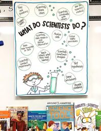 Science teaching ideas for the beginning of the year- Find back to school science activities, teaching ideas and anchor charts to help you plan the first week and lay the foundation for future science lessons.