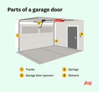 What Are All the Parts of a Garage Door?