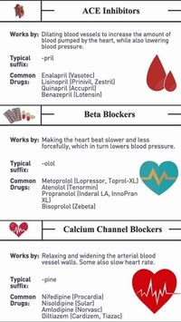 Beta Blockers #medicalschool #resources #medicalstudent - Image Credits: Lisa Yacovella Burneson