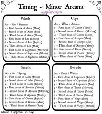 Timing in the Tarot with FREE Cheat Sheets! ⋆ Angelorum