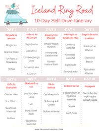 iceland self drive itinerary