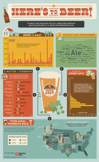 Here’s To Beer! Craft Beer Infographic #beer #craftbeer #breweries: