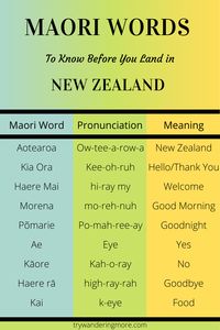 The official languages in NZ are English, Maori and Sign Language. While you can get by speaking just in English, it is always helpful to know Maori words as you will hear and see them often enough. Here is a list of words we learnt while on our New Zealand Road trip. There is nothing better than learning about another culture, is there?  New Zealand Language | New Zealand Travel | New Zealand Guide | New Zealand Road Trip | Maori Words  #newzealand #newzealandtips