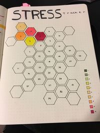 10 BULLET JOURNAL IDEAS - julsweek