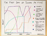 Every Day This Guy Creates A Brutally Honest Chart, And They Will Perfectly Sum Up Your Life