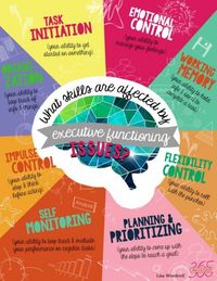 How ADHD and Executive Functions Affect Organization - Article and 1/2-hour podcast.