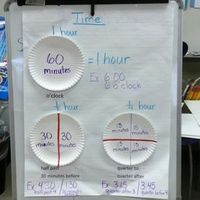 Teaching Time-anchor chart connecting telling time to the quarter and half hour with fractions of a circle.